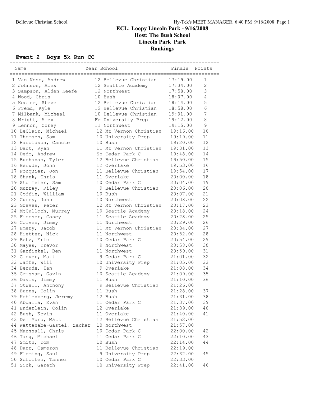 Event 2 Boys 5K Run CC