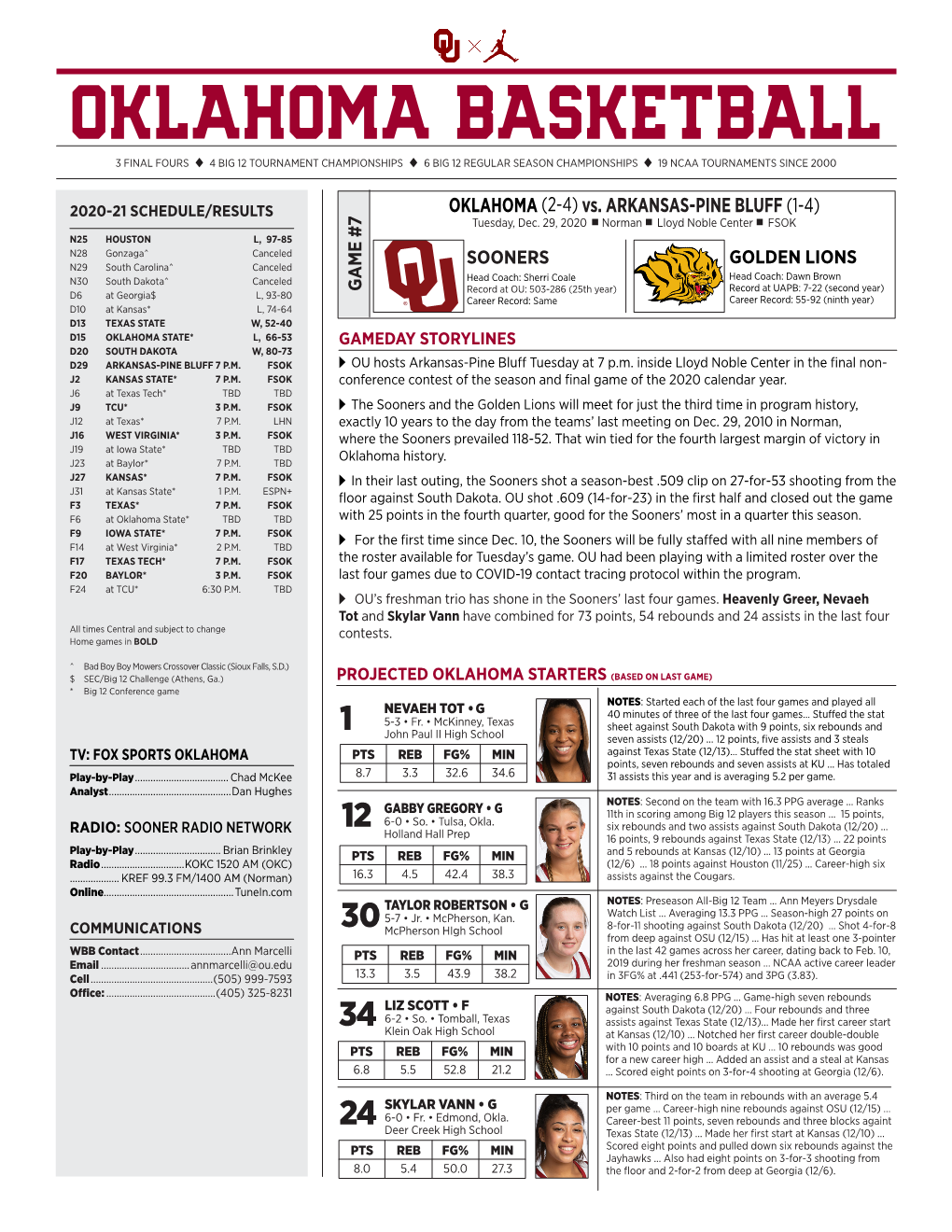 OKLAHOMA BASKETBALL 3 FINAL FOURS U 4 BIG 12 TOURNAMENT CHAMPIONSHIPS U 6 BIG 12 REGULAR SEASON CHAMPIONSHIPS U 19 NCAA TOURNAMENTS SINCE 2000