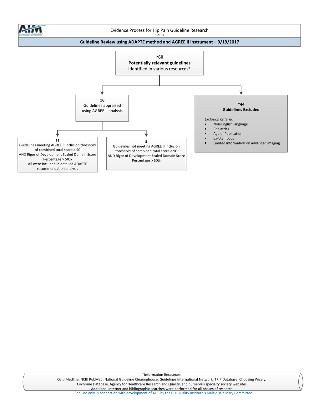 Evidence Process Documentation