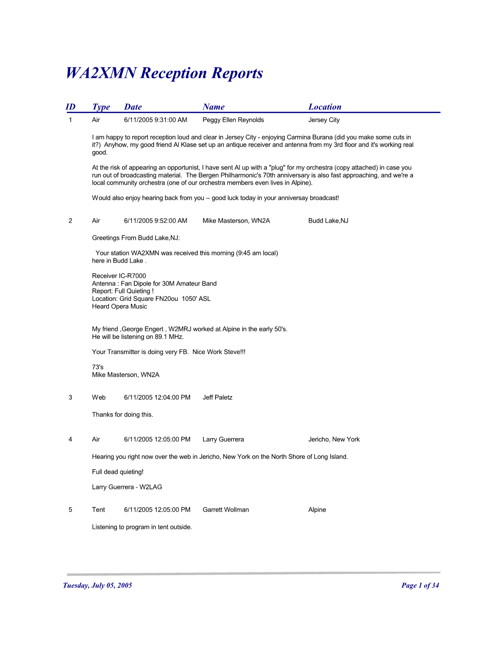 WA2XMN Reception Reports