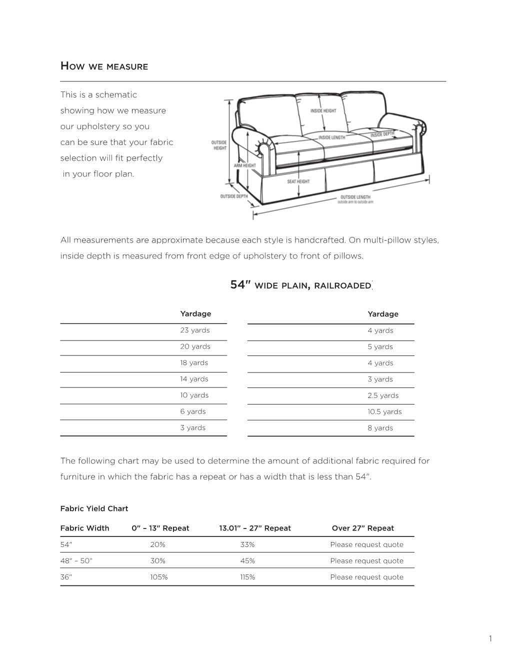 1 This Is a Schematic Showing How We Measure Our Upholstery So You Can