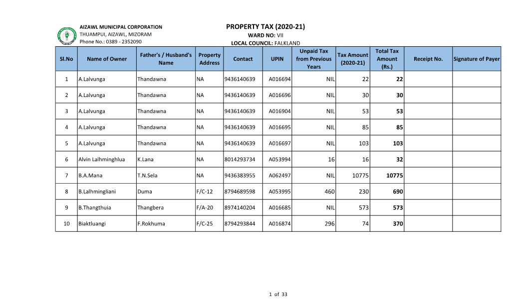 Property Tax (2020-21)