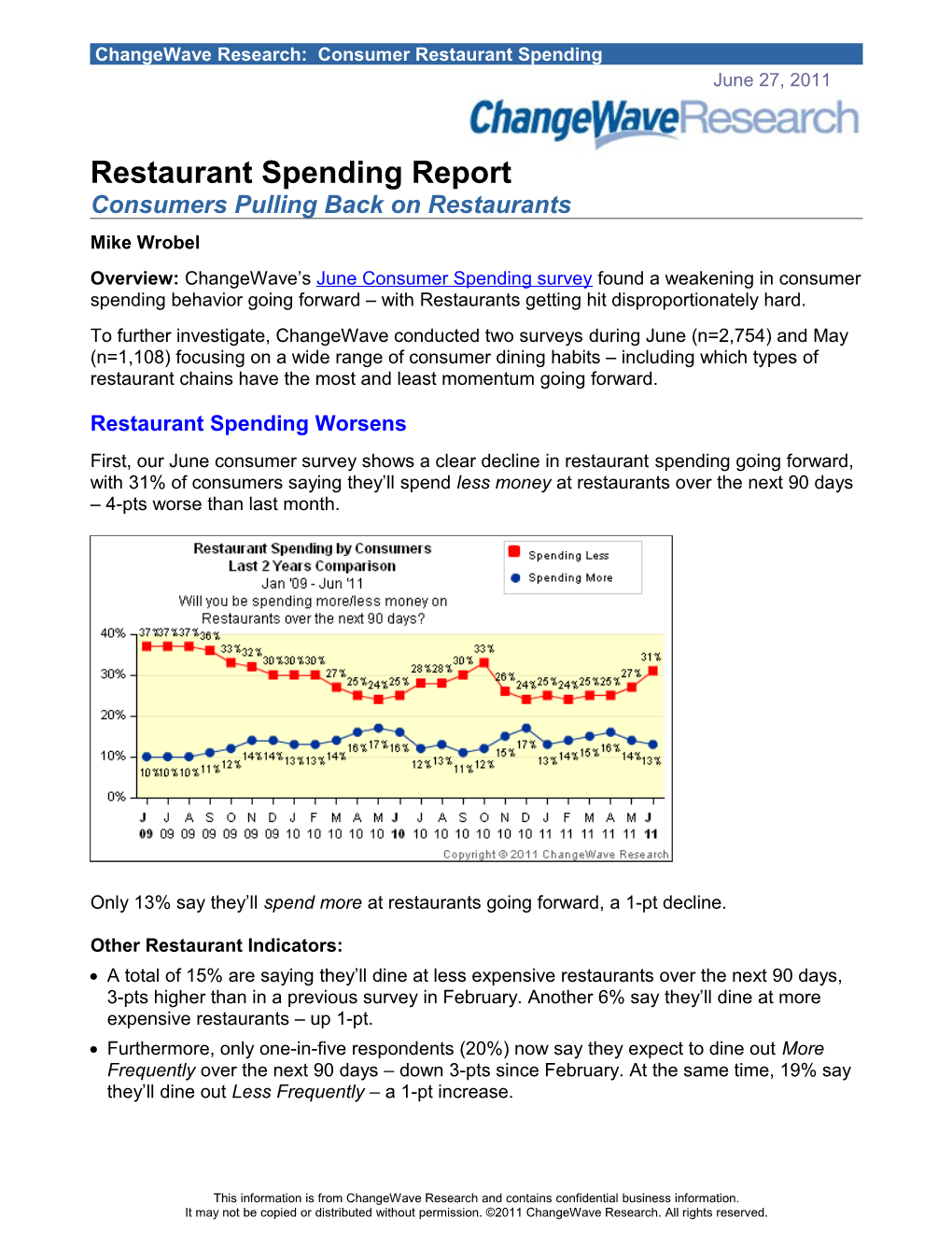 Restaurant Spending Report