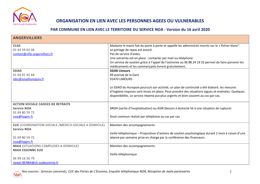 PAR COMMUNE EN LIEN AVEC LE TERRITOIRE DU SERVICE NOA - Version Du 16 Avril 2020 ANGERVILLIERS