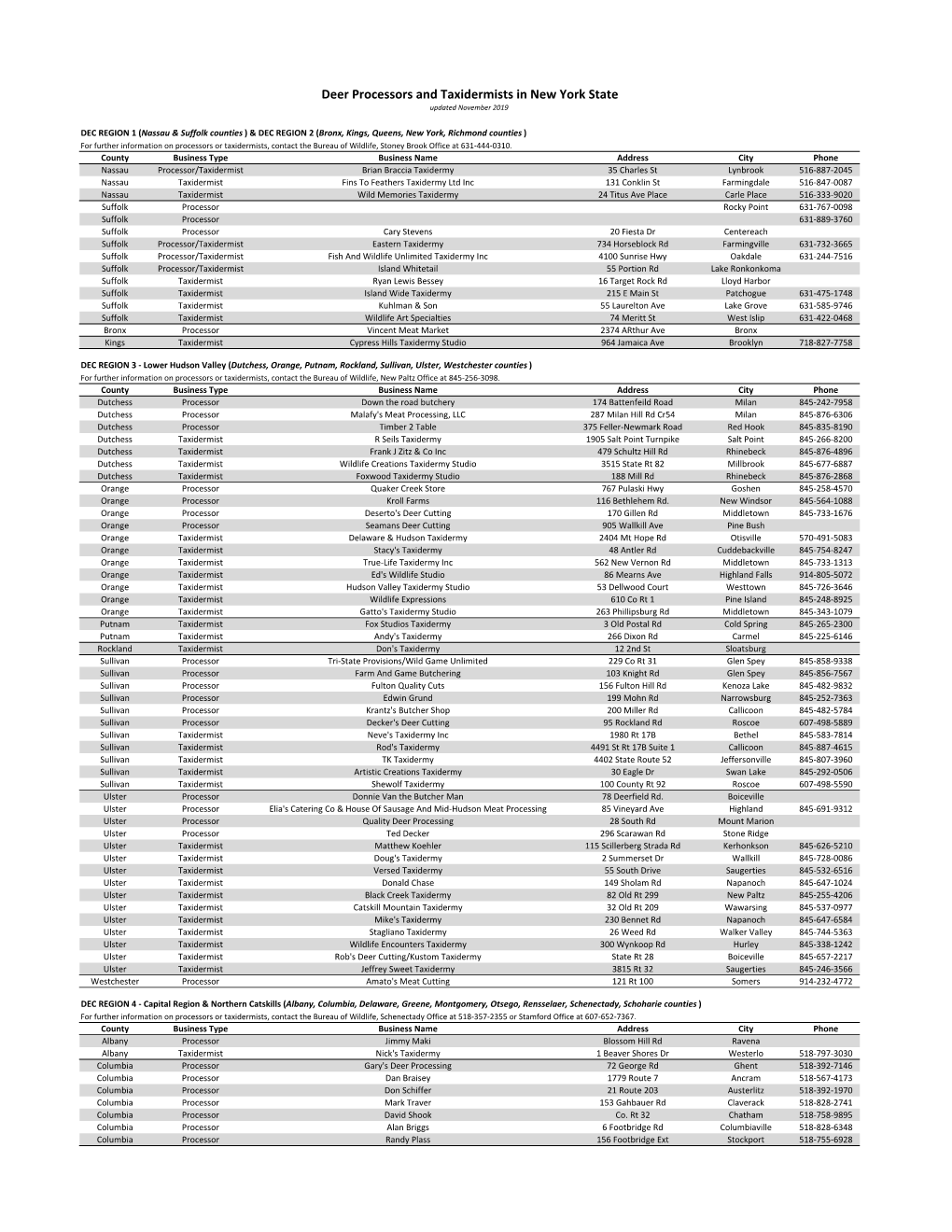 Deer and Bear Processor Or Taxidermist in New York State (PDF)