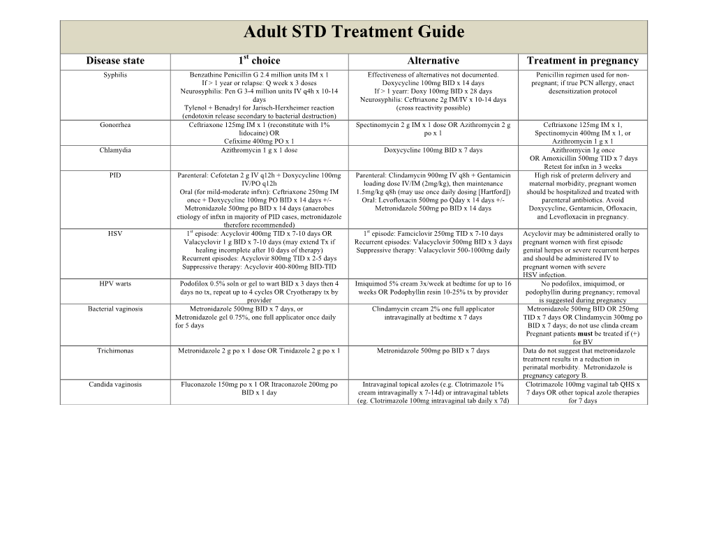 Adult STD Treatment Guide