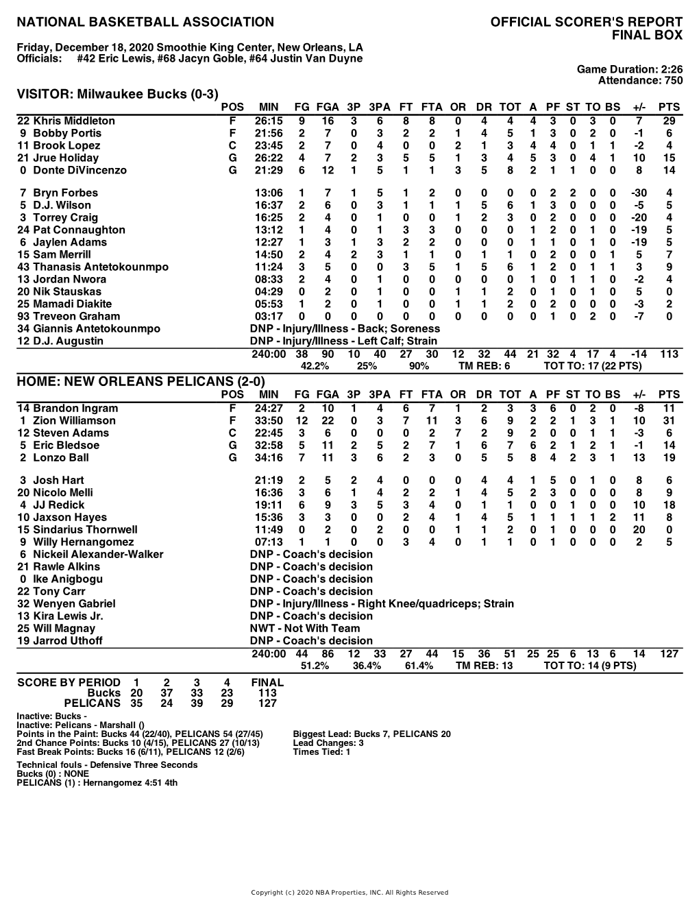 Box Score Bucks