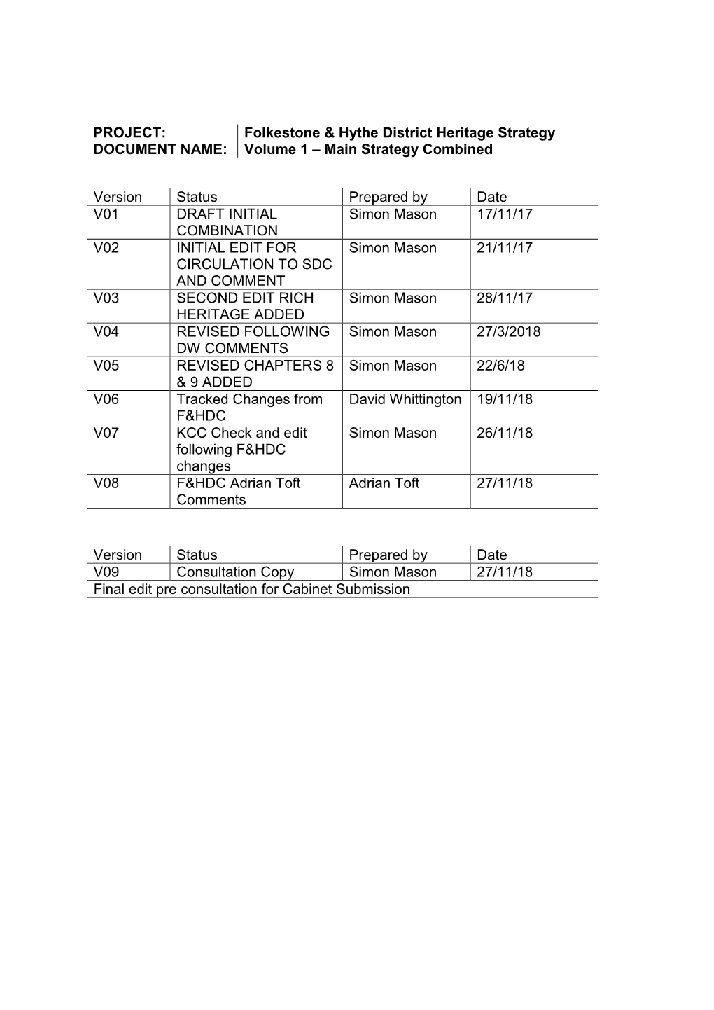 Folkestone & Hythe District Heritage Strategy DOCUMENT NAME