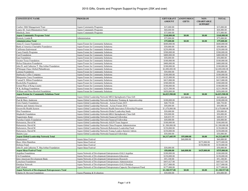 2015 Transparency Report