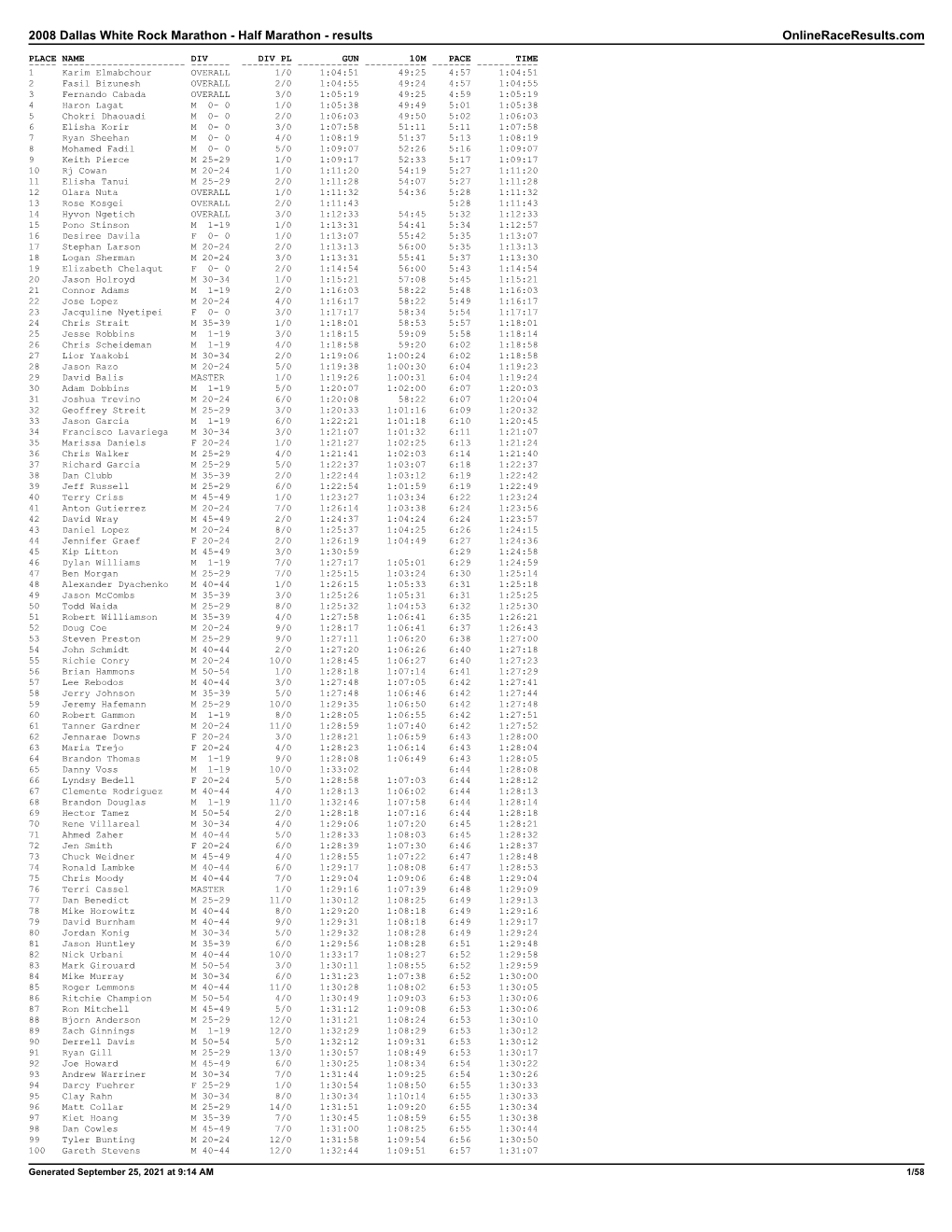 Half Marathon - Results Onlineraceresults.Com