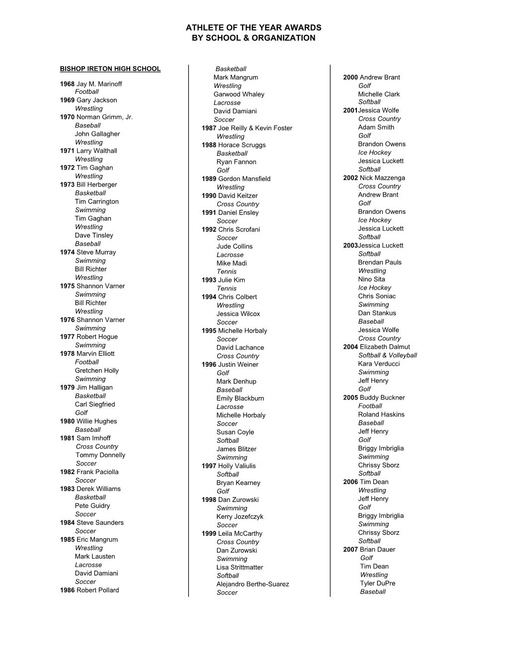 Athlete of the Year Awards by School & Organization