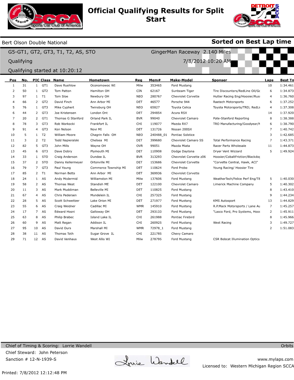 Official Qualifying Results for Split Start