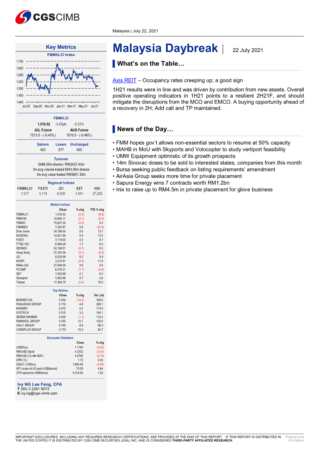 Malaysia Daybreak | 22 July 2021 FBMKLCI Index