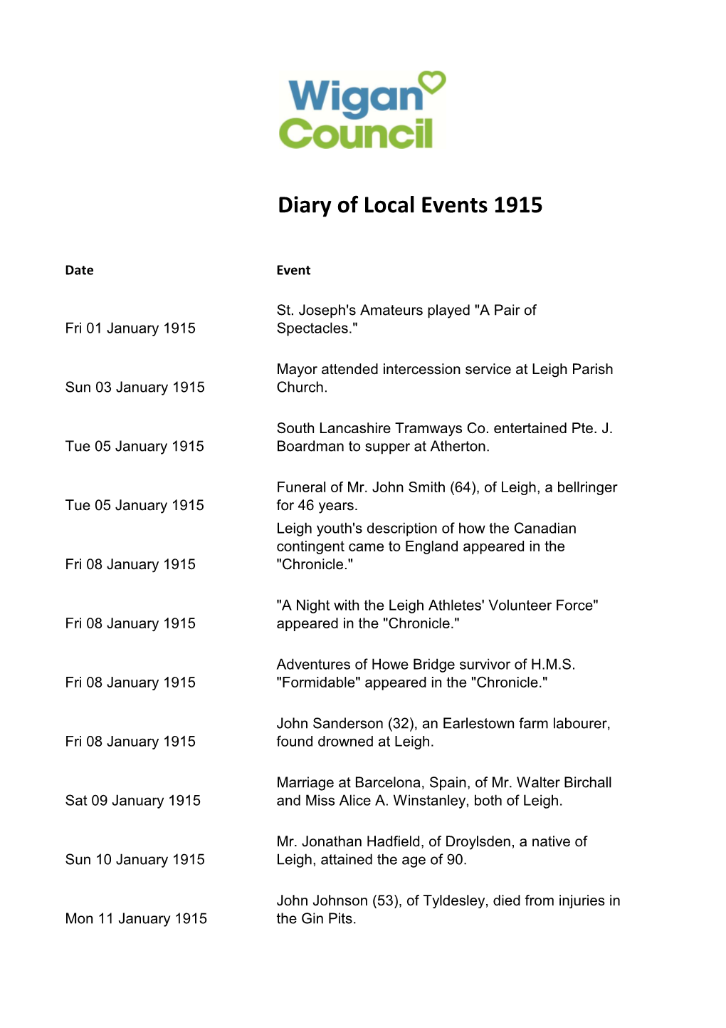 Diary of Local Events 1915