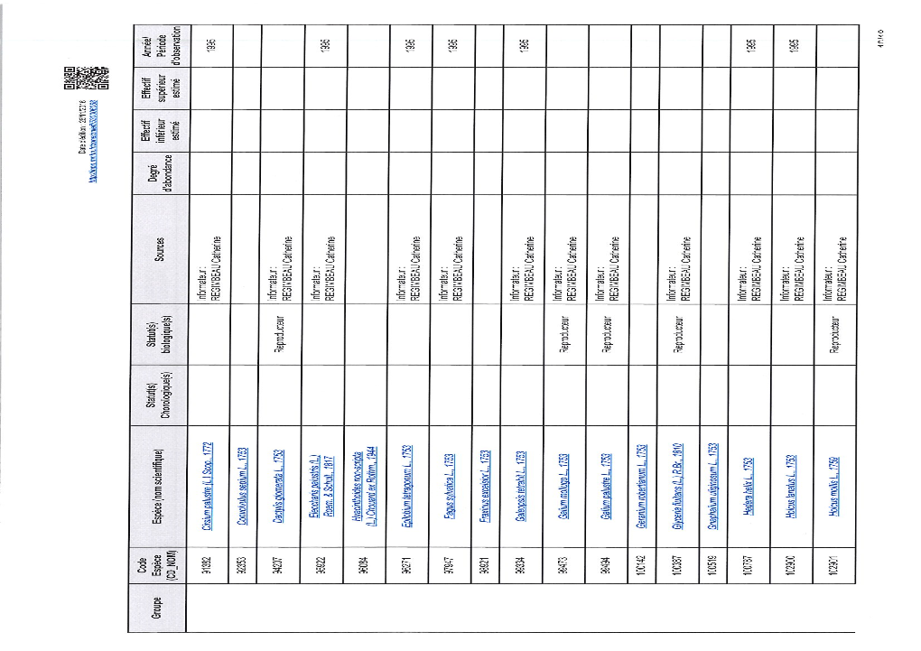 Blavet 4010 EU Code FRGG010 Masse D'eau