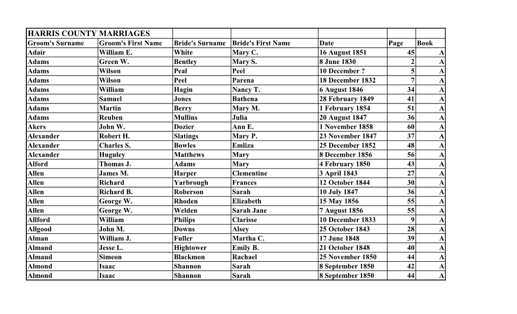HARRIS COUNTY MARRIAGES Groom's Surname Groom's First Name Bride's Surname Bride's First Name Date Page Book Adair William E