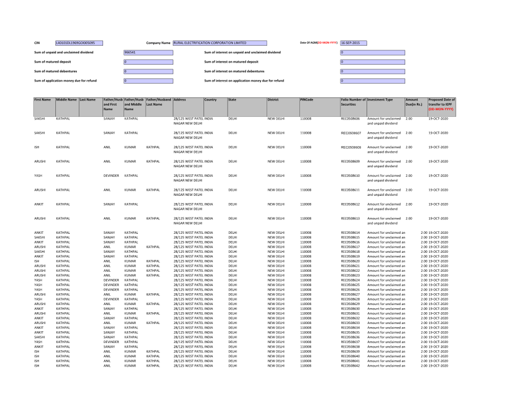 Final Dividend 2012-13