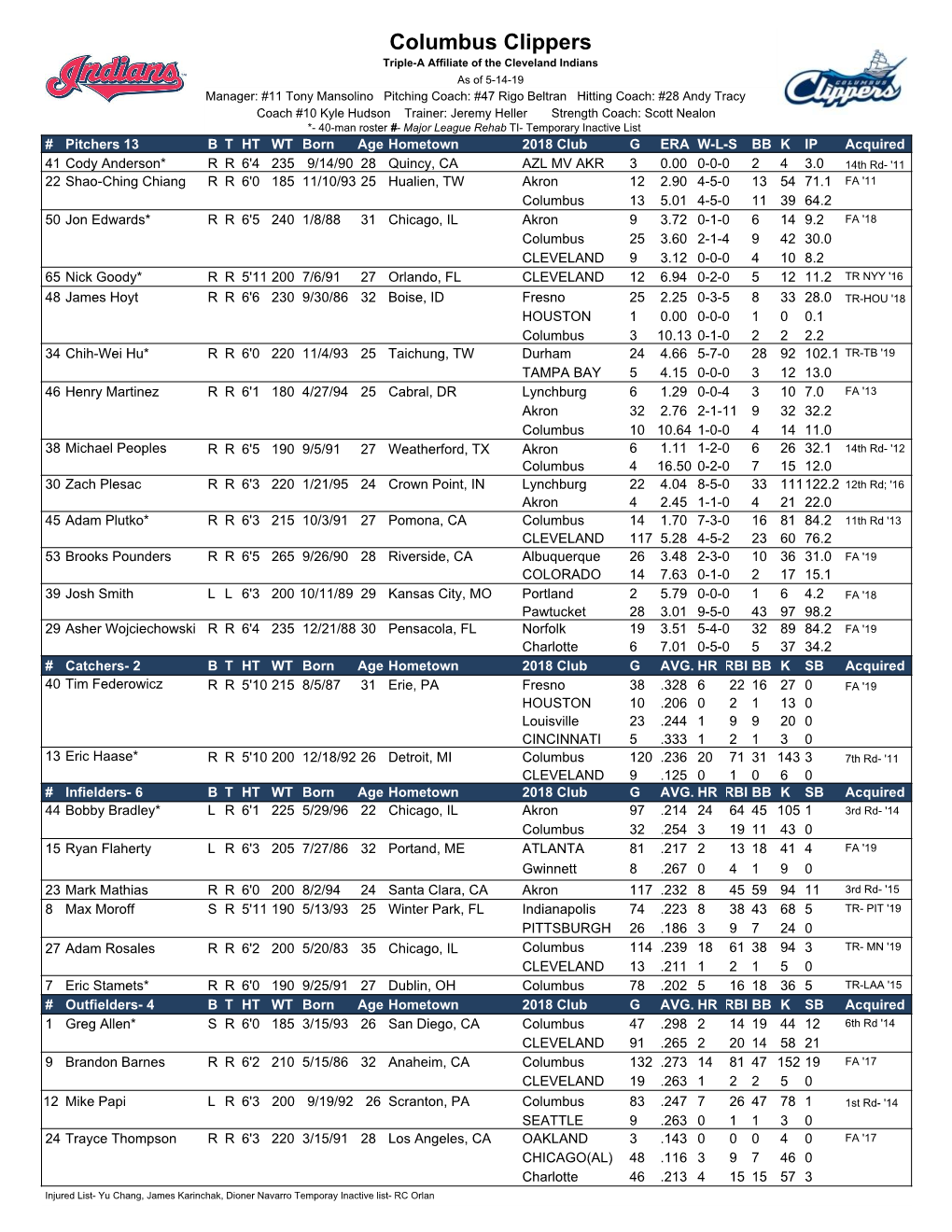 Clippers Roster