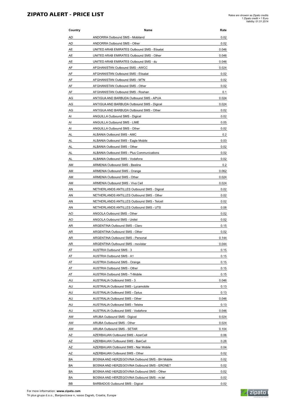 ZIPATO ALERT - PRICE LIST Rates Are Showen As Zipato Credits 1 Zipato Credit = 1 Euro Validity: 01.01.2014