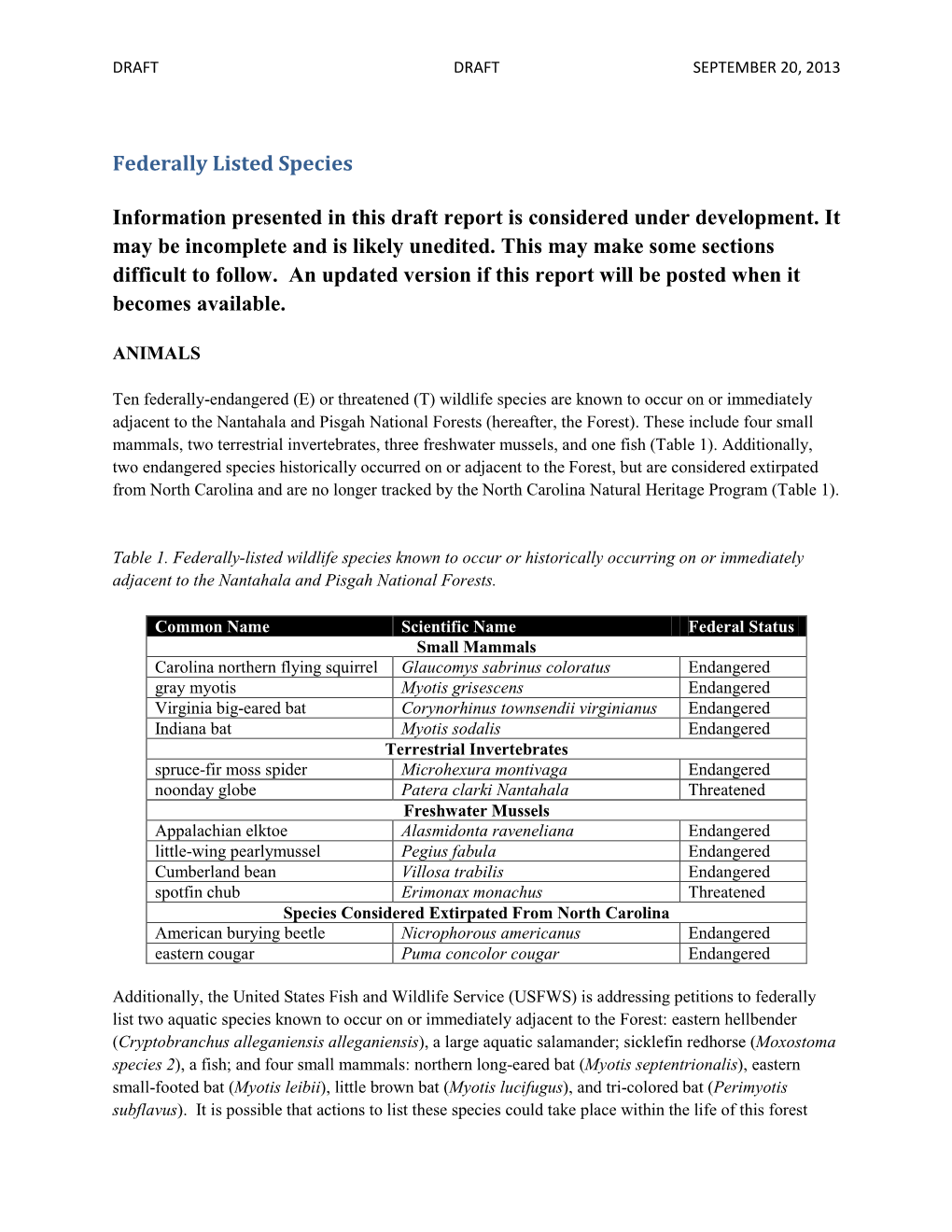 Federally Listed Species Information Presented in This Draft Report Is Considered Under Development. It May Be Incomplete and Is