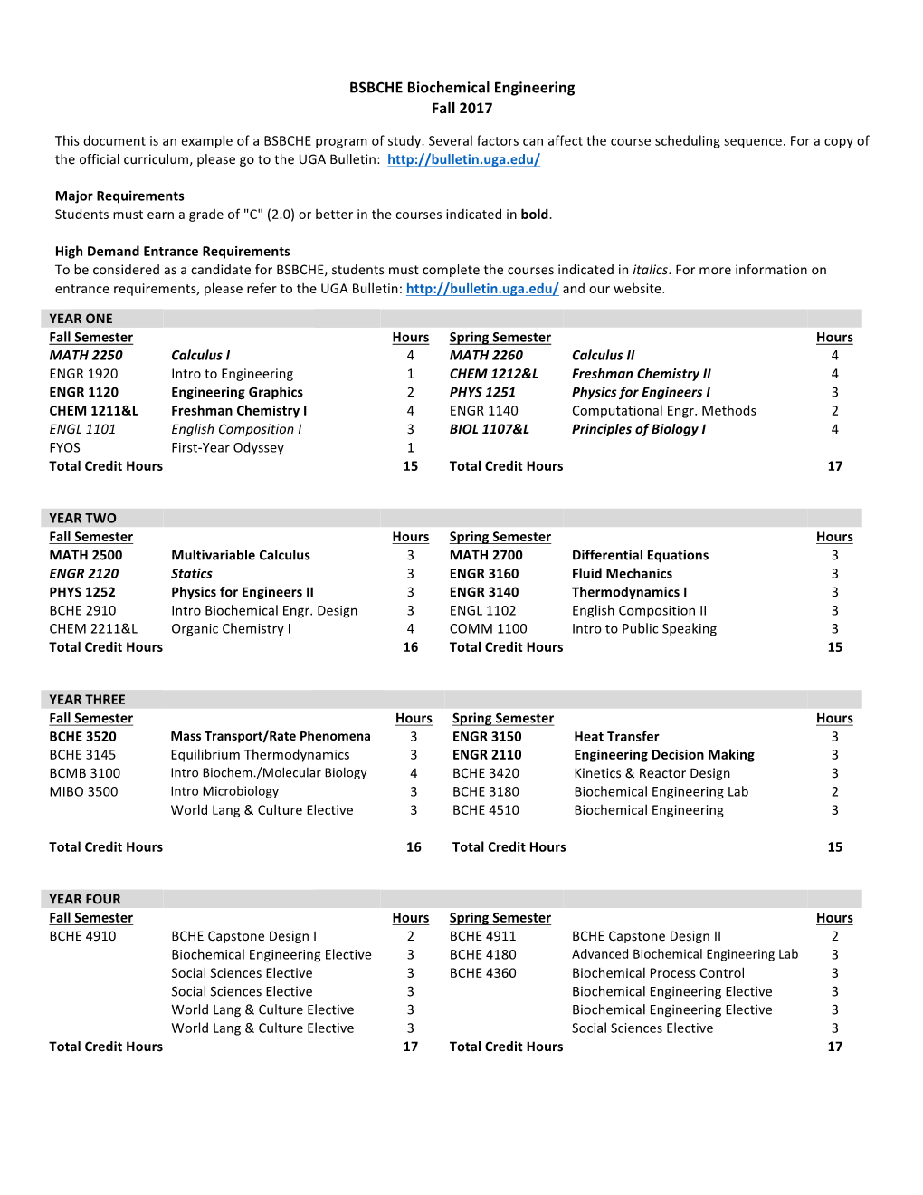 BSBCHE Biochemical Engineering Fall 2017