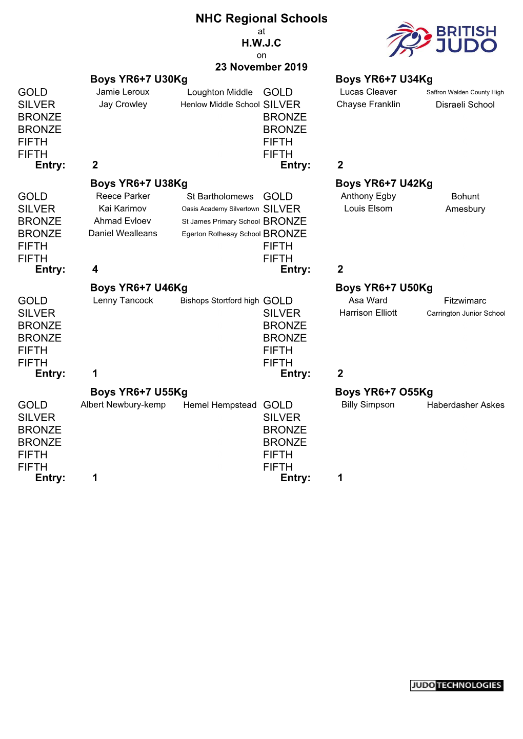 NHC Regional Schools