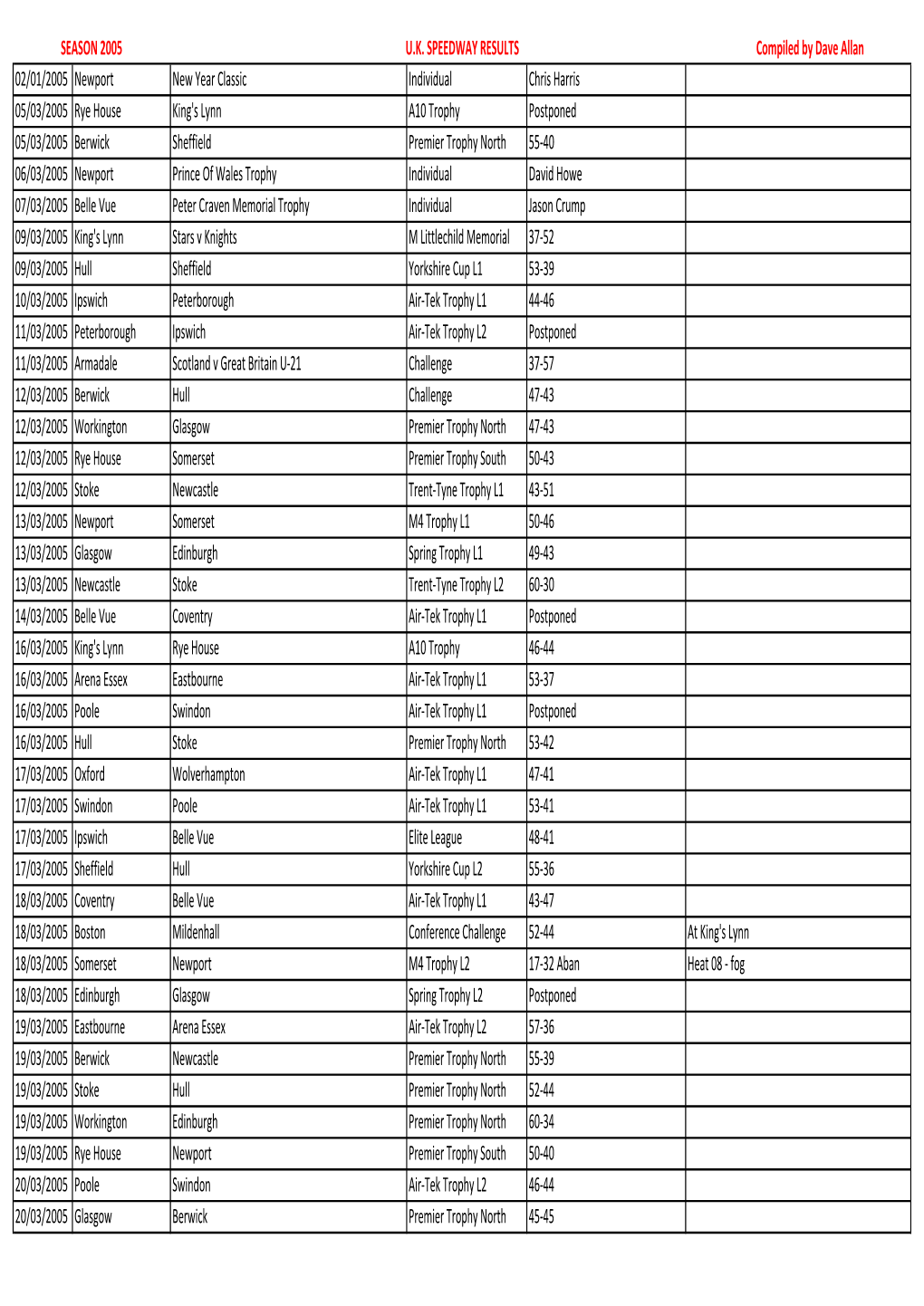 2005 Fixtures.Xlsx