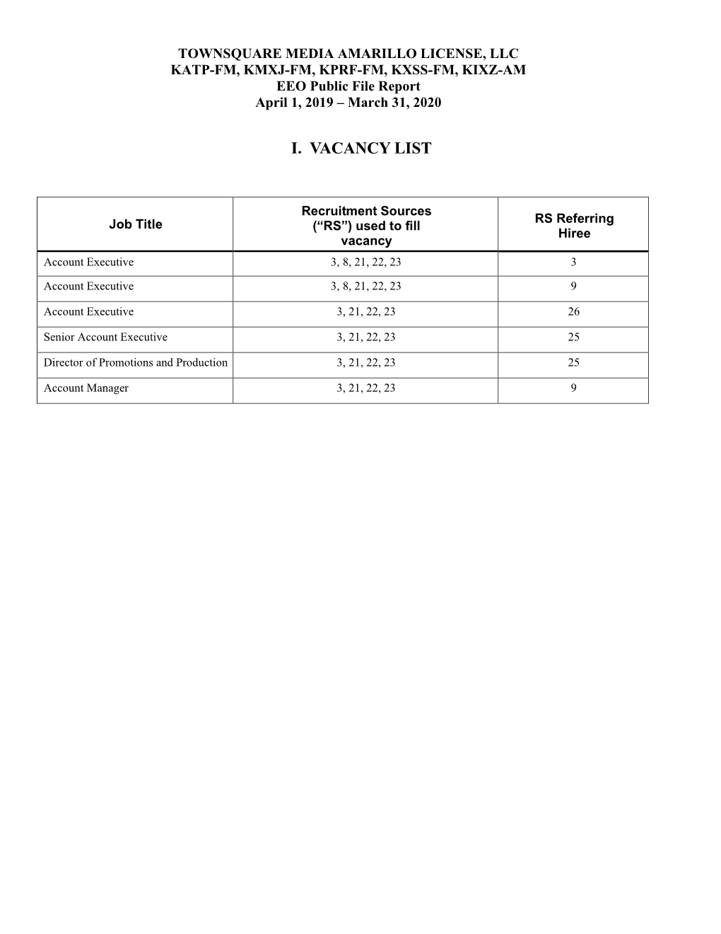 I. Vacancy List