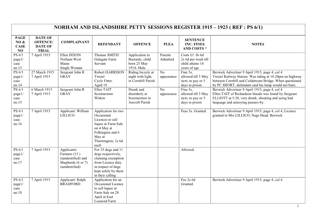 Norham and Islandshire Petty Sessions Register 1915 – 1923 ( Ref : Ps 6/1)