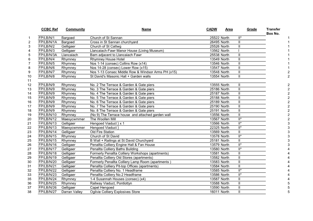 CCBC Ref Community Name CADW Area Grade Transfer Box No. 1 FP