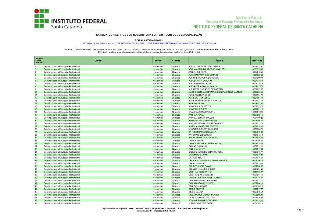 Candidatos Inscritos Com Número Para Sorteio – Cursos De Especialização