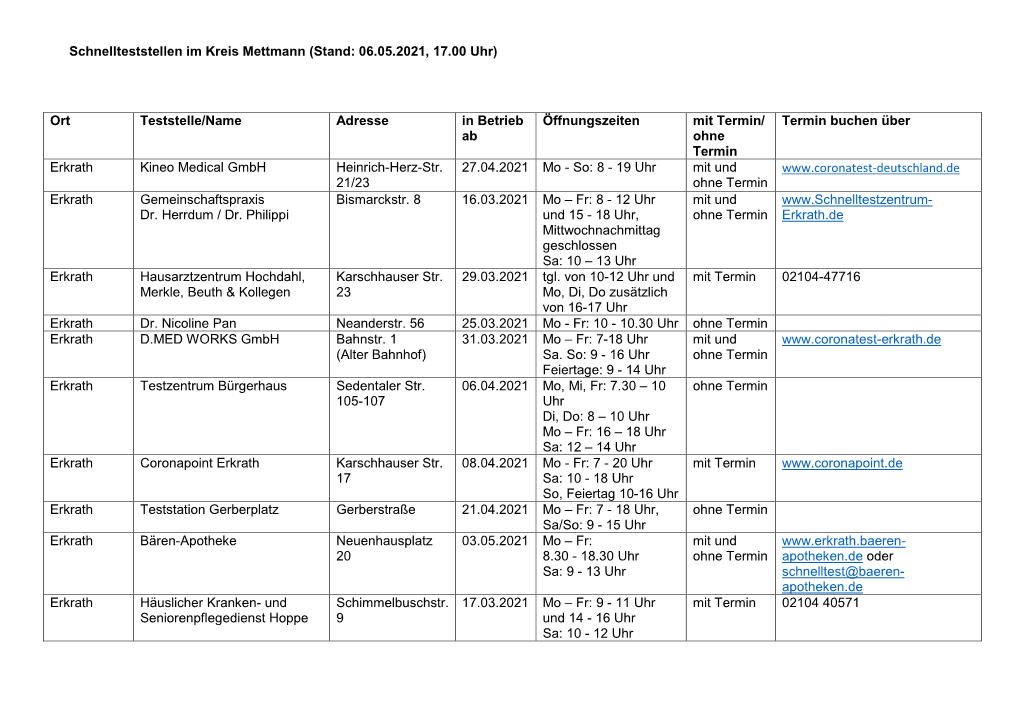 Schnellteststellen Im Kreis Mettmann (Stand: 06.05.2021, 17.00 Uhr)