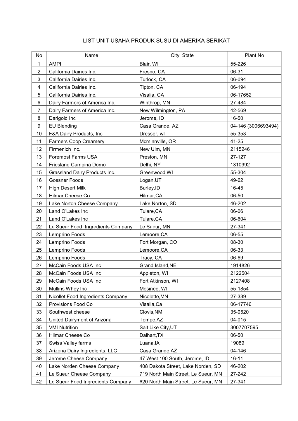 List Unit Usaha Produk Susu Di Amerika Serikat