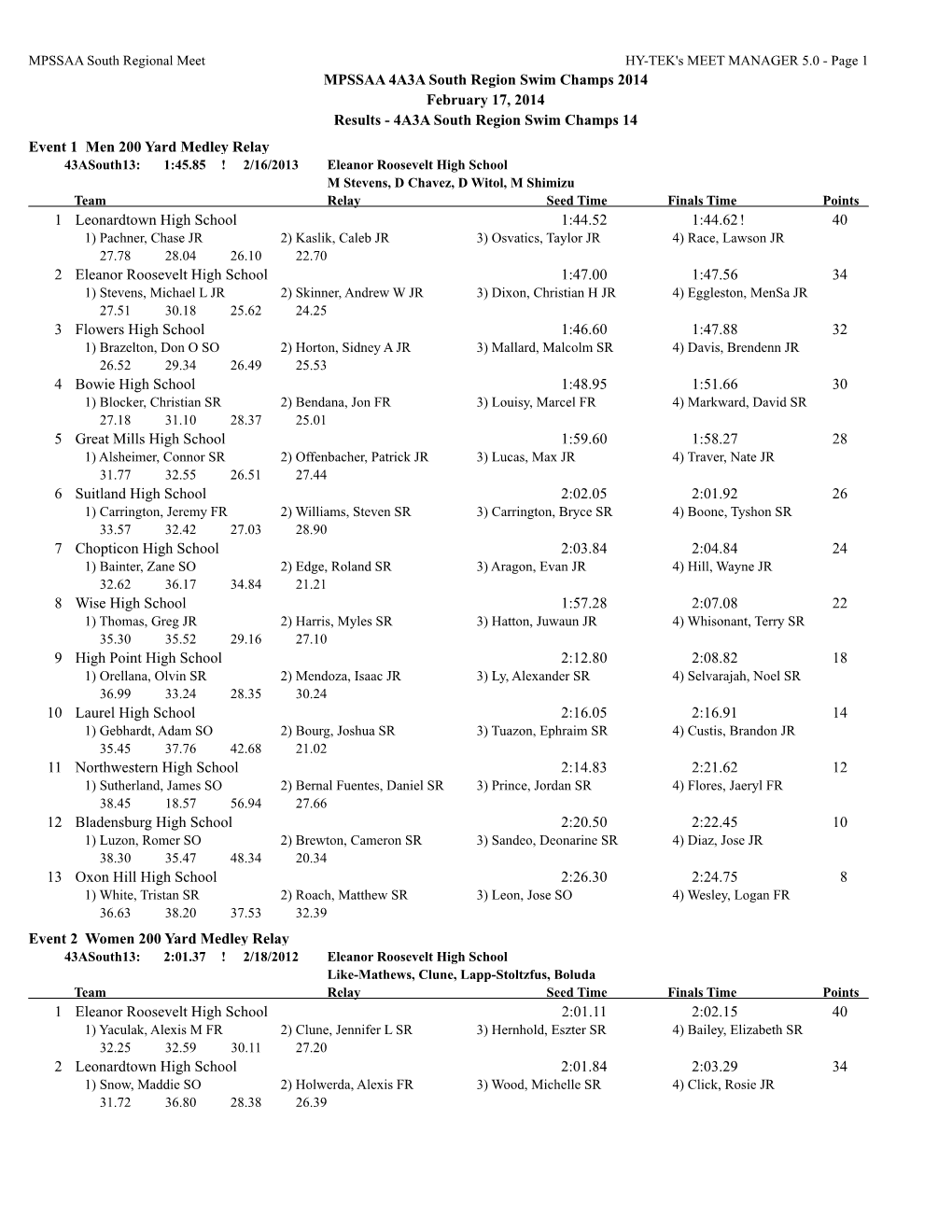 MPSSAA 4A3A South Region Swim Champs 2014 February 17, 2014 Results - 4A3A South Region Swim Champs 14