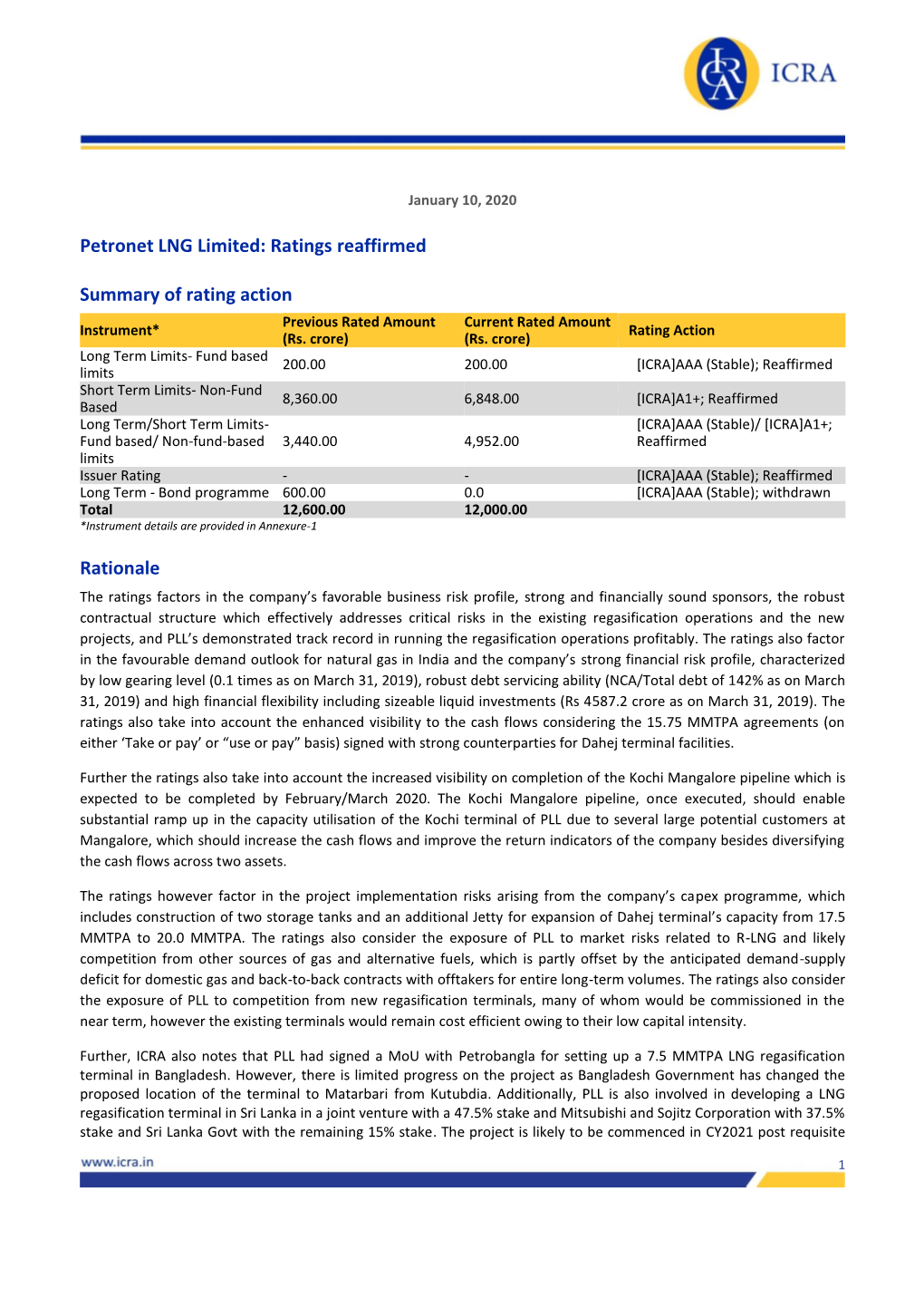 Petronet LNG Limited: Ratings Reaffirmed