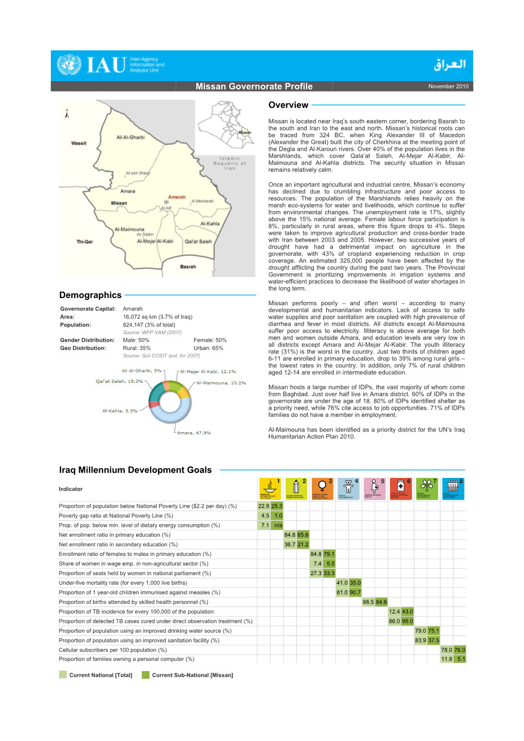 Missan Governorate Profile Overview Demographics Iraq Millennium Development Goals