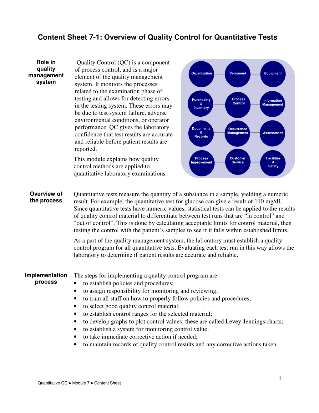 Content Sheet 7-1: Overview of Quality Control for Quantitative Tests