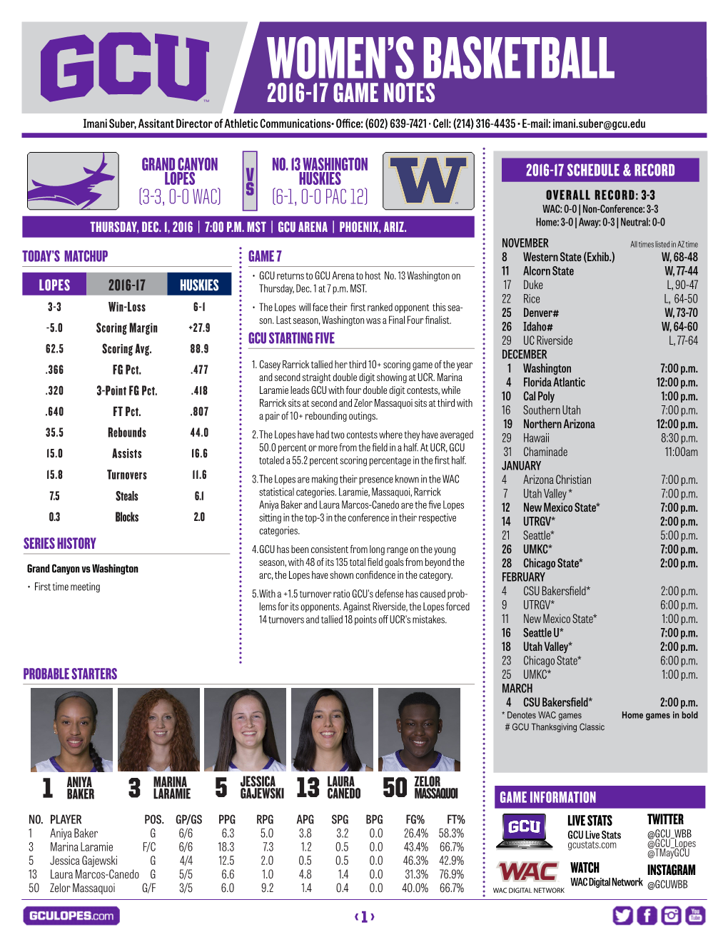 WOMEN's BASKETBALLBASKETBALL 2016-172016-17 GAMEGAME NOTESNOTES Far and Has Netted 94 Points Off Turnovers This Year