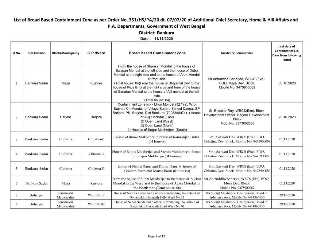 List of Broad Based Containment Zone As Per Order No. 351/HS/PA/20 Dt