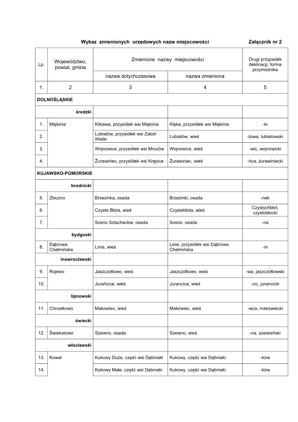 Wykaz Zmienionych Urzędowych Nazw Miejscowości Załącznik Nr 2