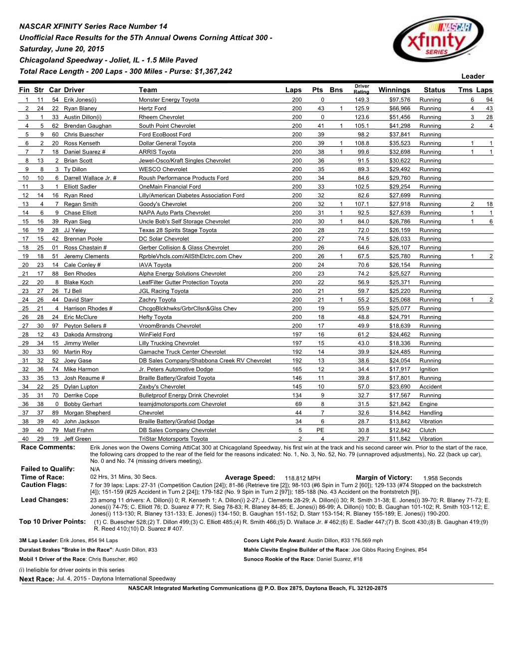 NASCAR XFINITY Series Race Number 14 Unofficial