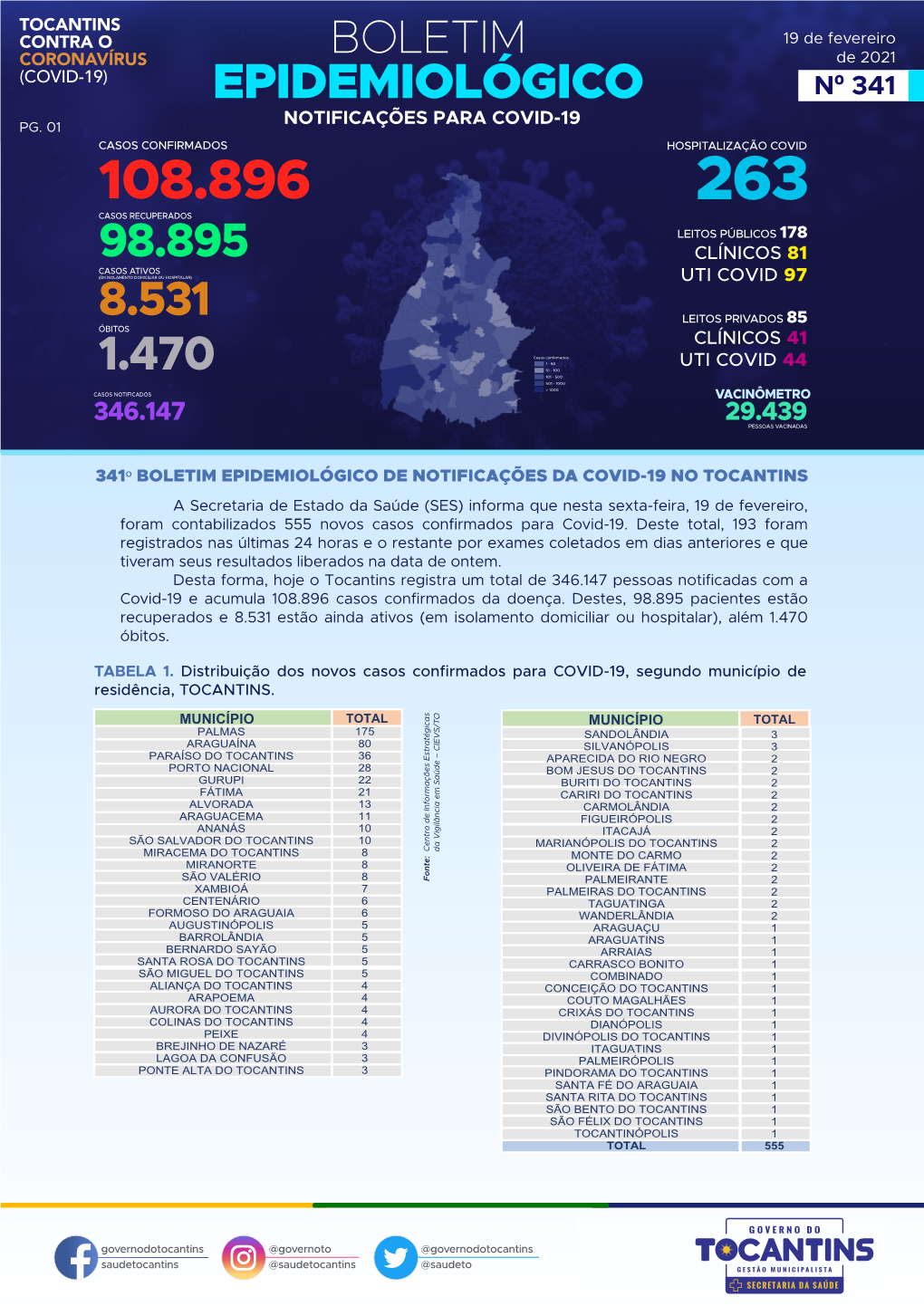 Boletim Epidemiológico