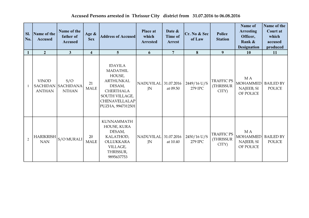 Accused Persons Arrested in Thrissur City District from 31.07.2016 to 06.08.2016