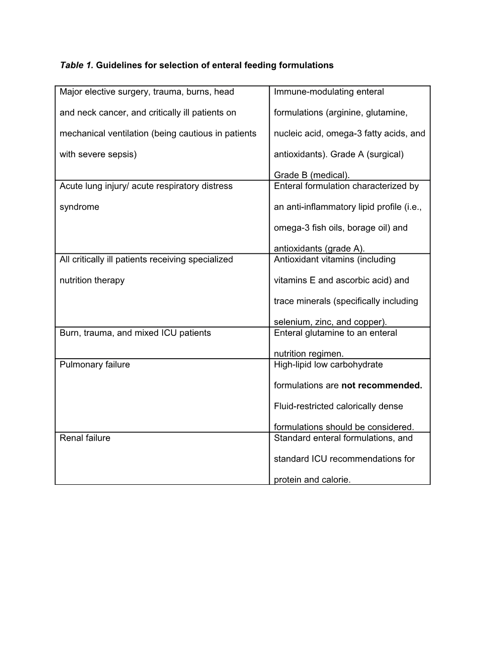 Table 1. Guidelines for Selection of Enteral Feeding Formulations