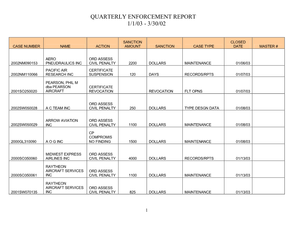 Quarterly Enforcement Report 1/1/03 - 3/30/02