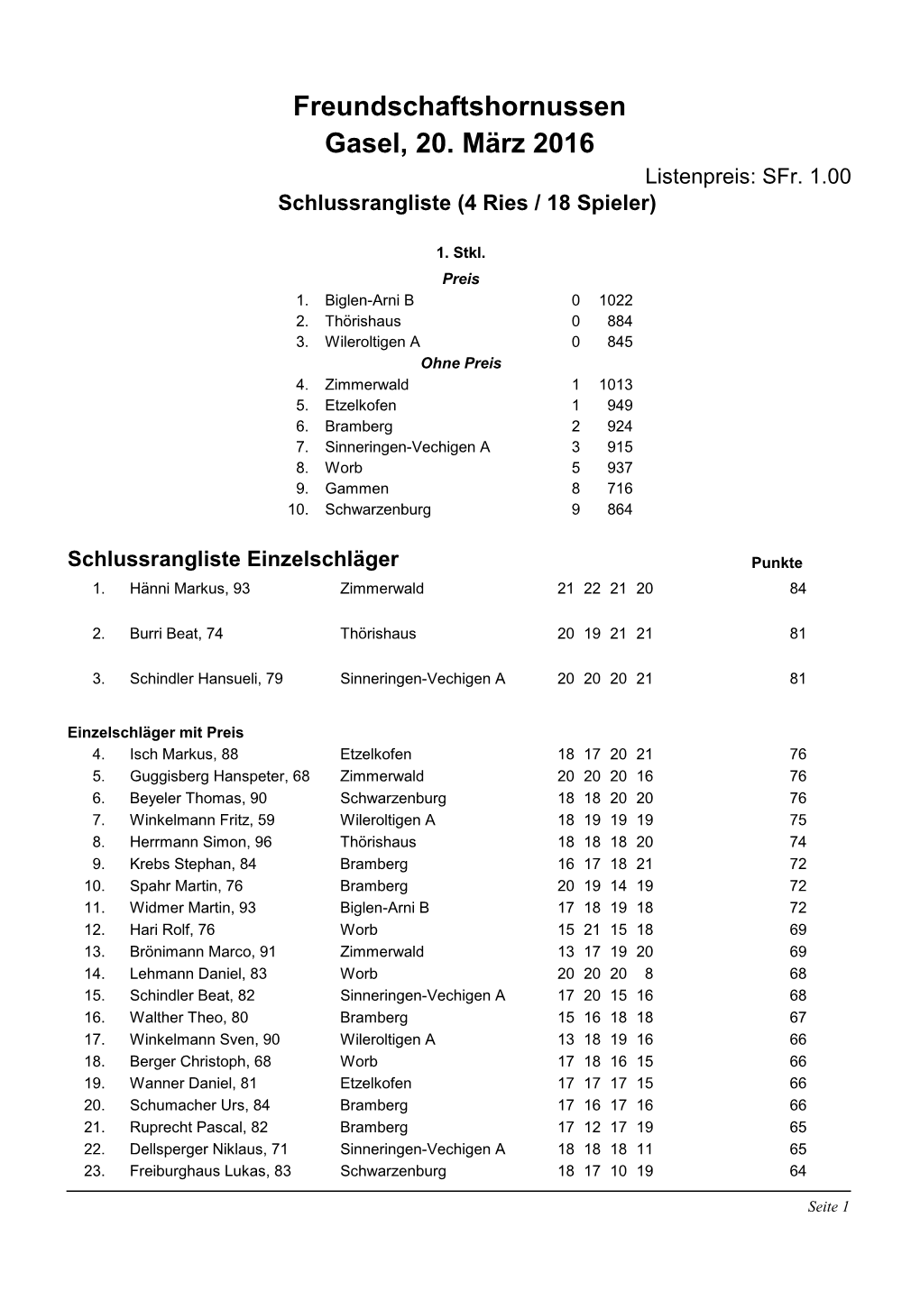 Freundschaftshornussen Gasel, 20. März 2016 Listenpreis: Sfr