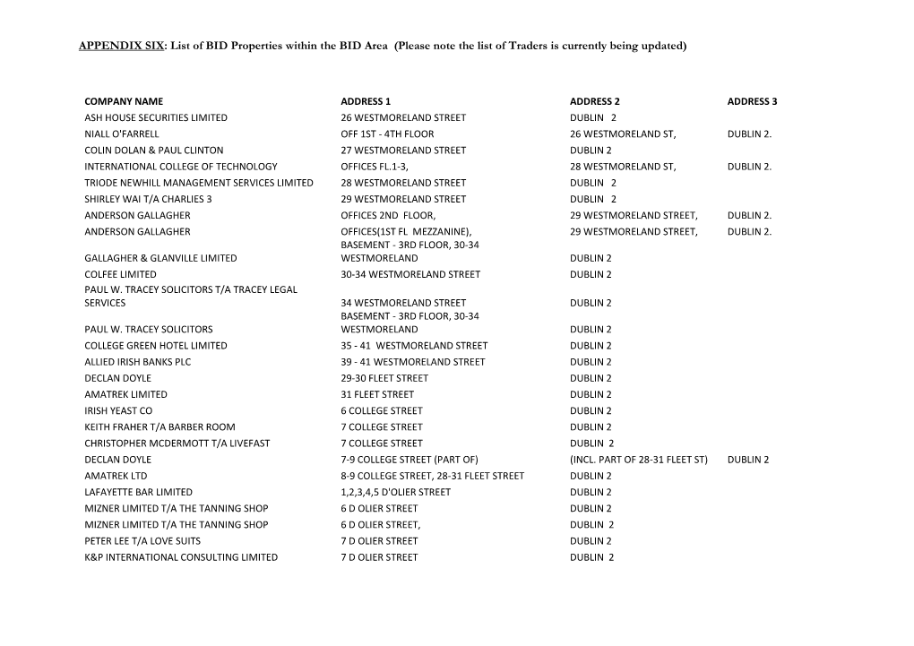 APPENDIX SIX: List of BID Properties Within the BID Area (Please Note the List of Traders Is Currently Being Updated)