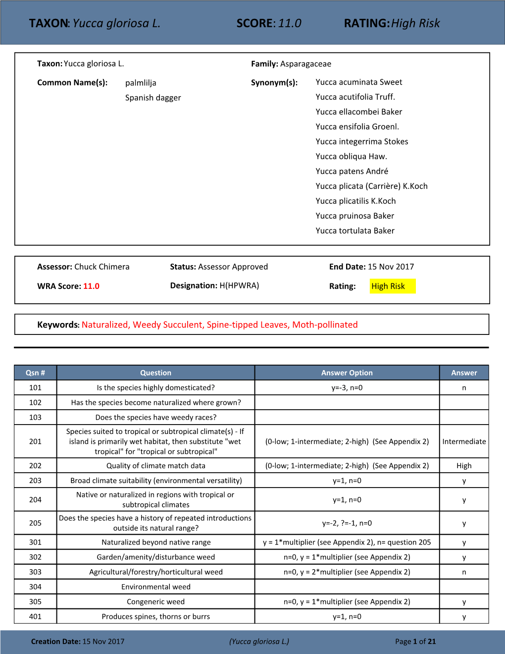 TAXON:Yucca Gloriosa L. SCORE:11.0 RATING:High Risk