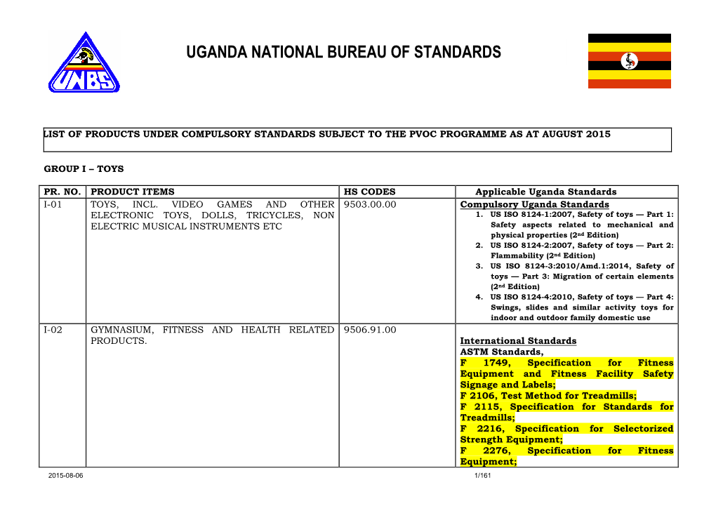 Products Subject to Pvoc Programme