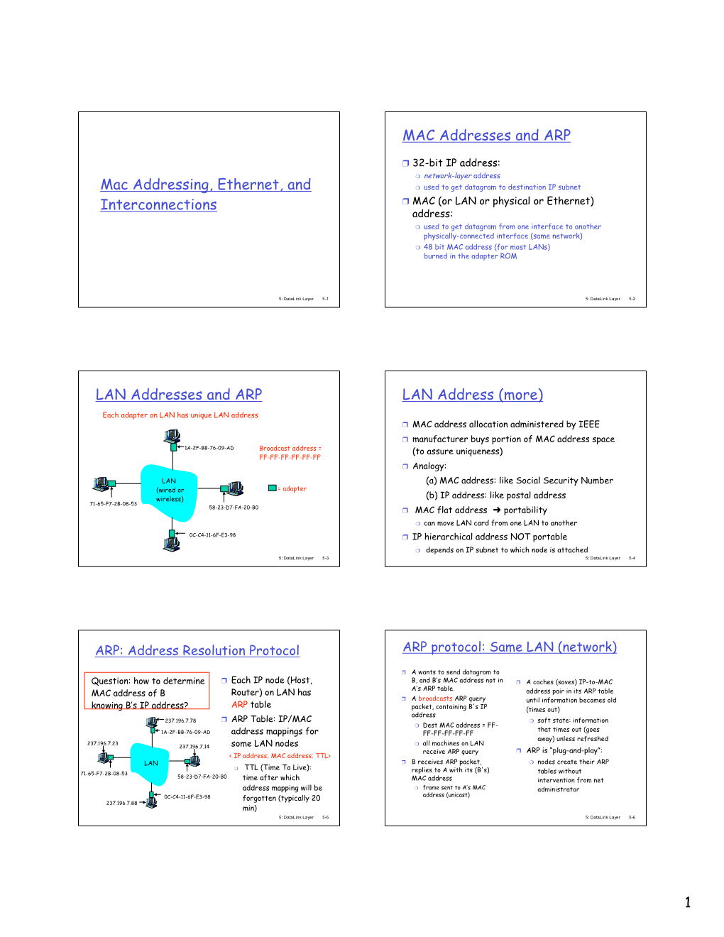 1 Mac Addressing, Ethernet, and Interconnections MAC Addresses